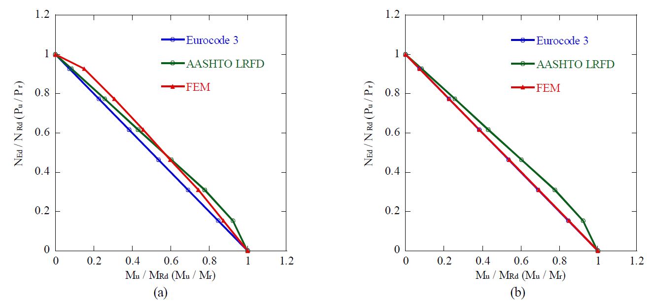 Fig. 10.