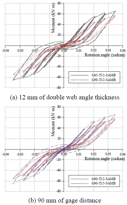 Fig. 11.