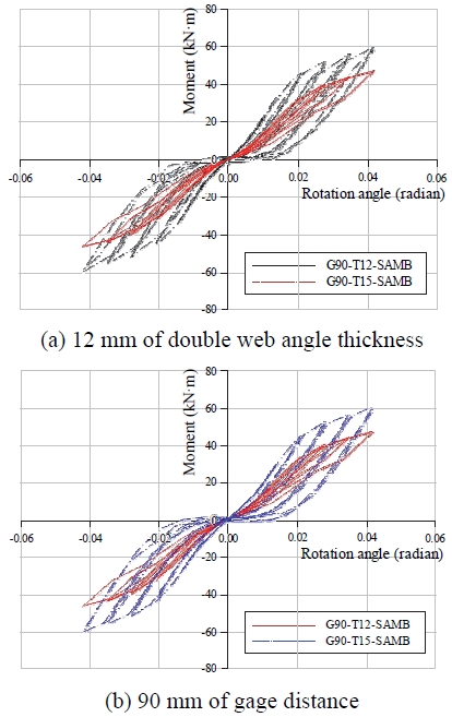 Fig. 12.