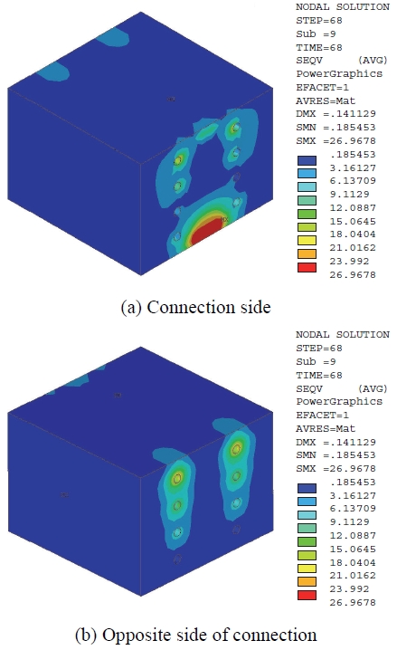 Fig. 13.