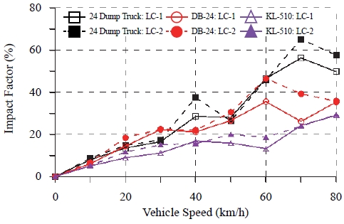 Fig. 11.
