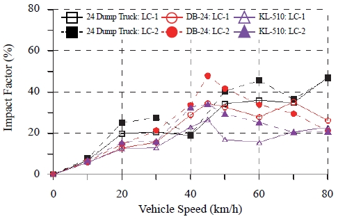 Fig. 12.