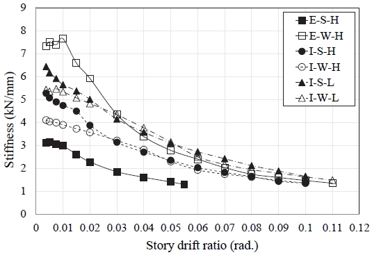 Fig. 9.