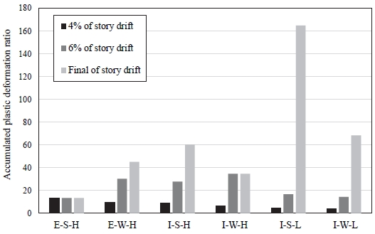Fig. 10.
