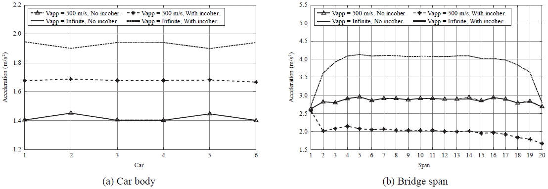 Fig. 6. Fig. 6.