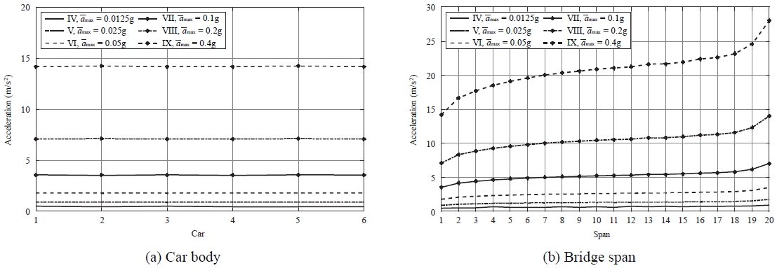 Fig. 8. Fig. 8.