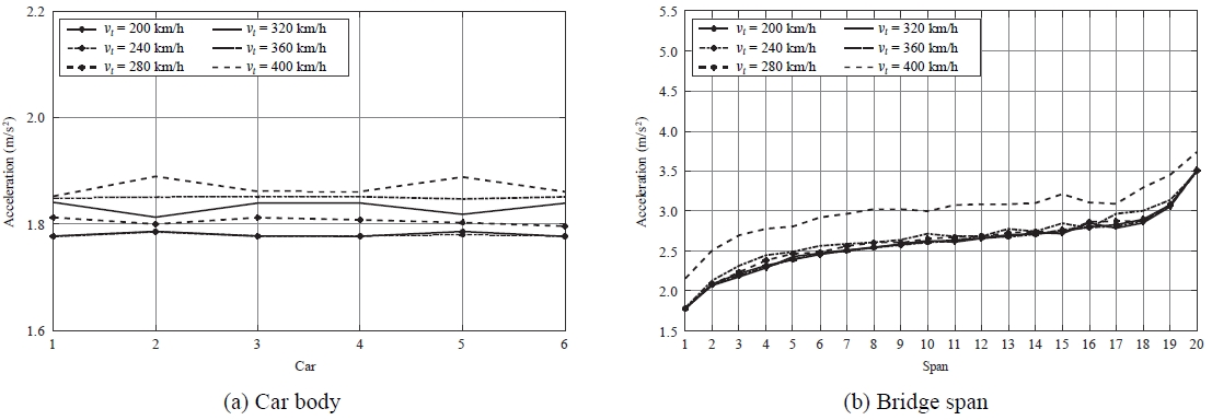Fig. 9. Fig. 9.
