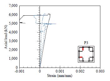 Fig. 9.