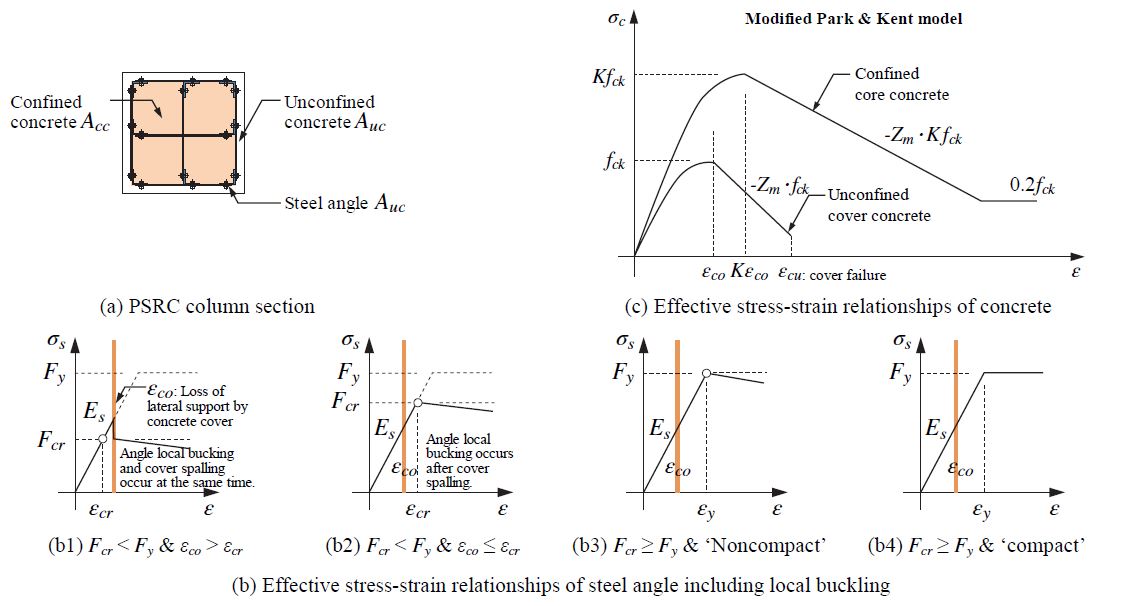 Fig. 10.