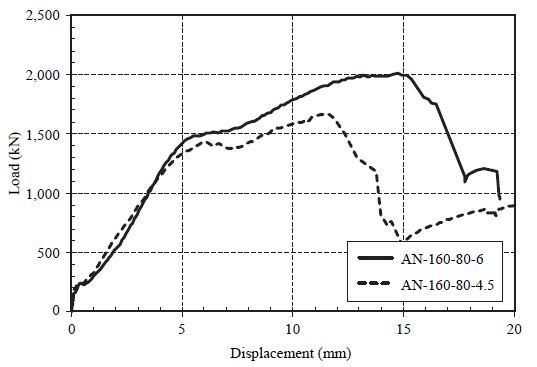 Fig. 12.