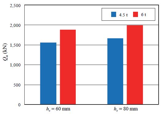 Fig. 15.