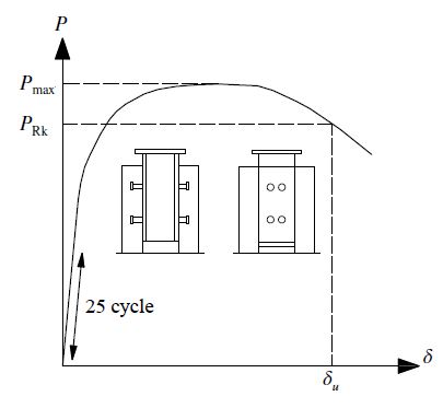 Fig. 16.
