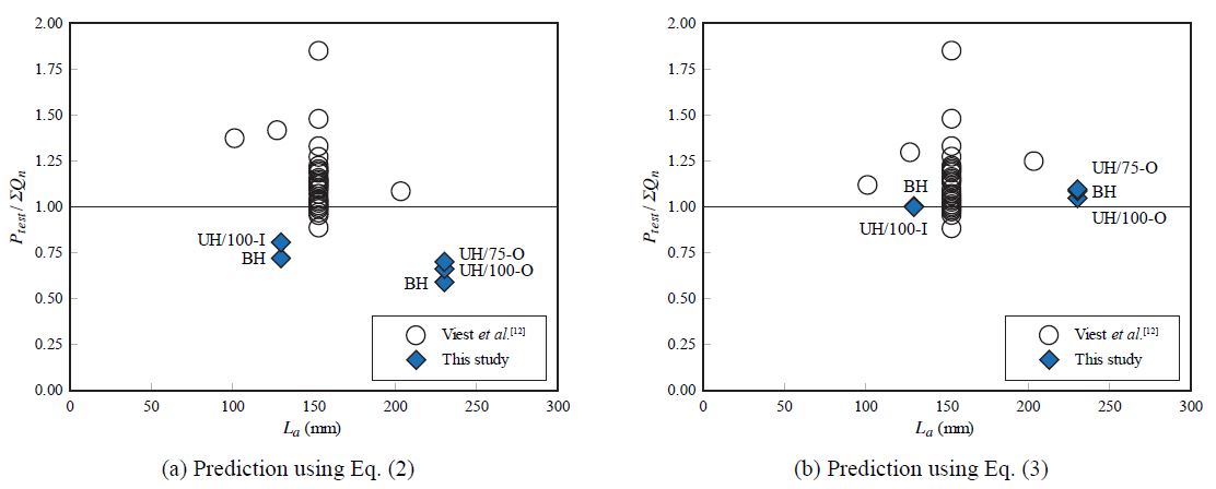 Fig. 9.