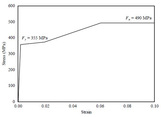 Fig. 5.
