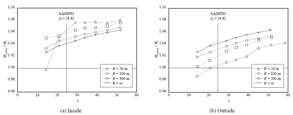 Fig. 9.