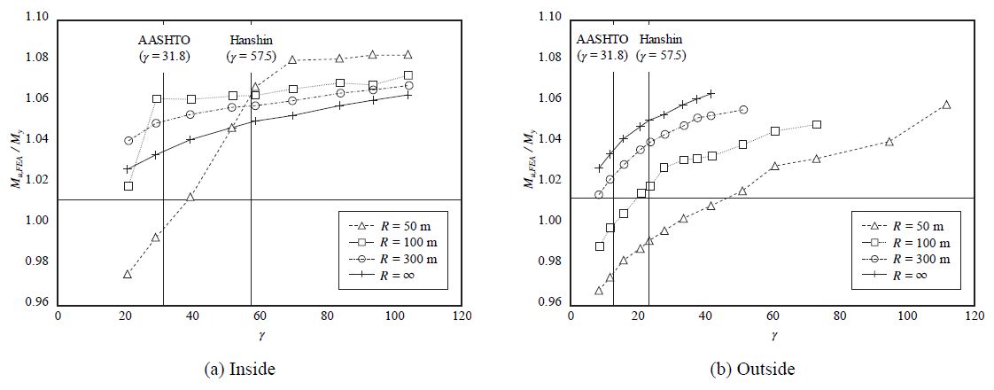 Fig. 10.