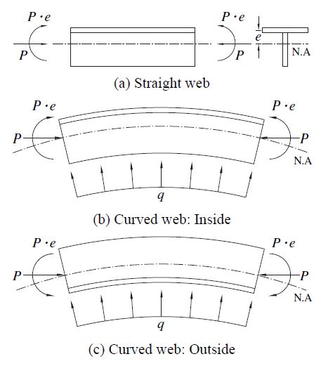 Fig. 11.