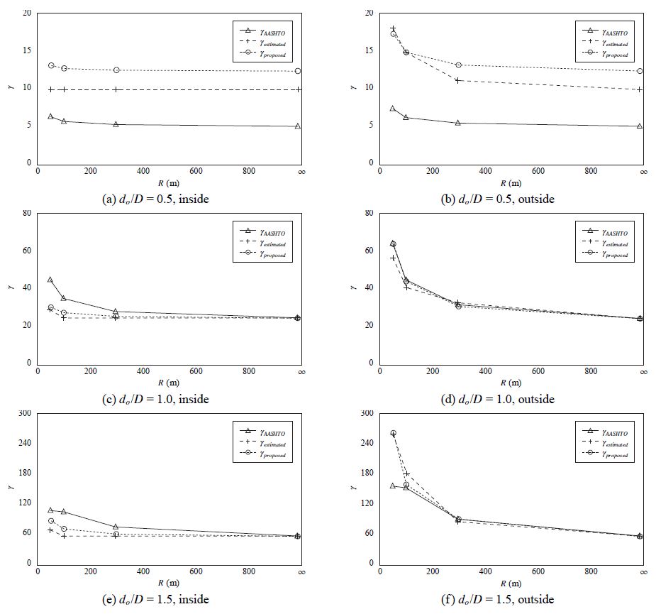 Fig. 12.
