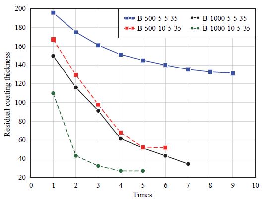 Fig. 4. Fig. 4.
