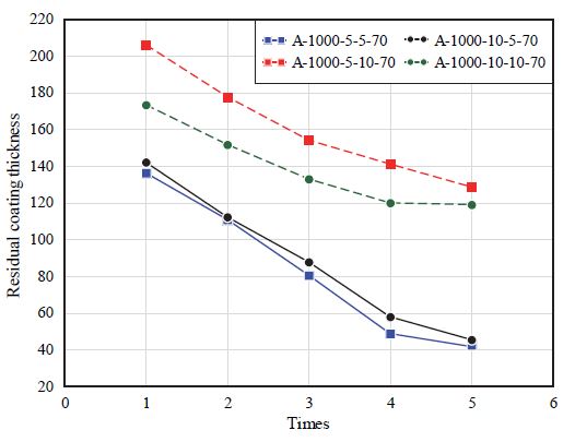 Fig. 10.