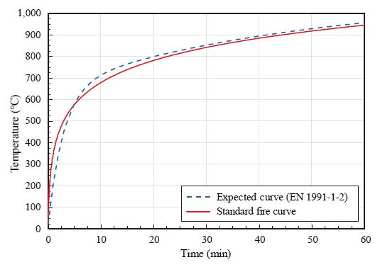 Fig. 10.