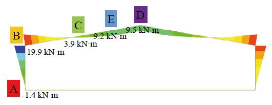 Fig. 12.