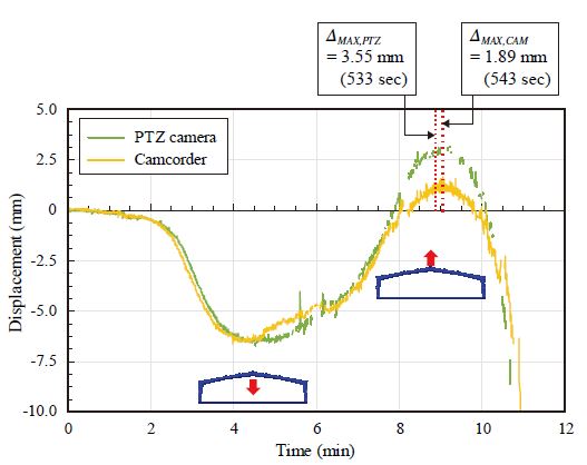 Fig. 17.