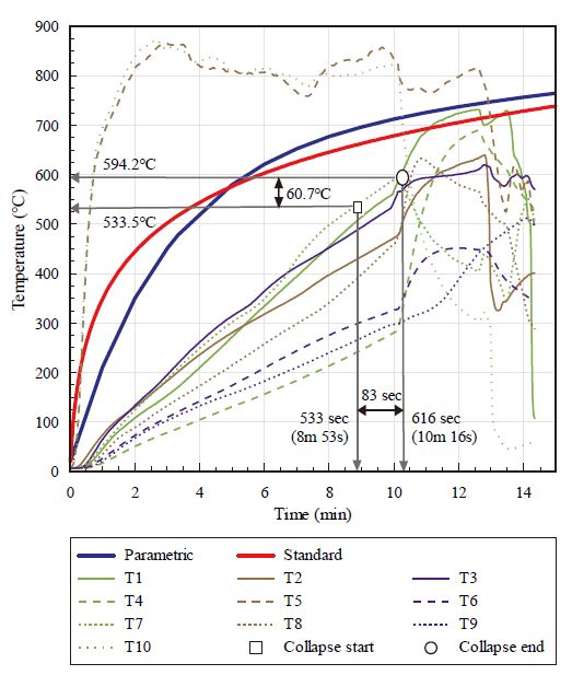 Fig. 18.