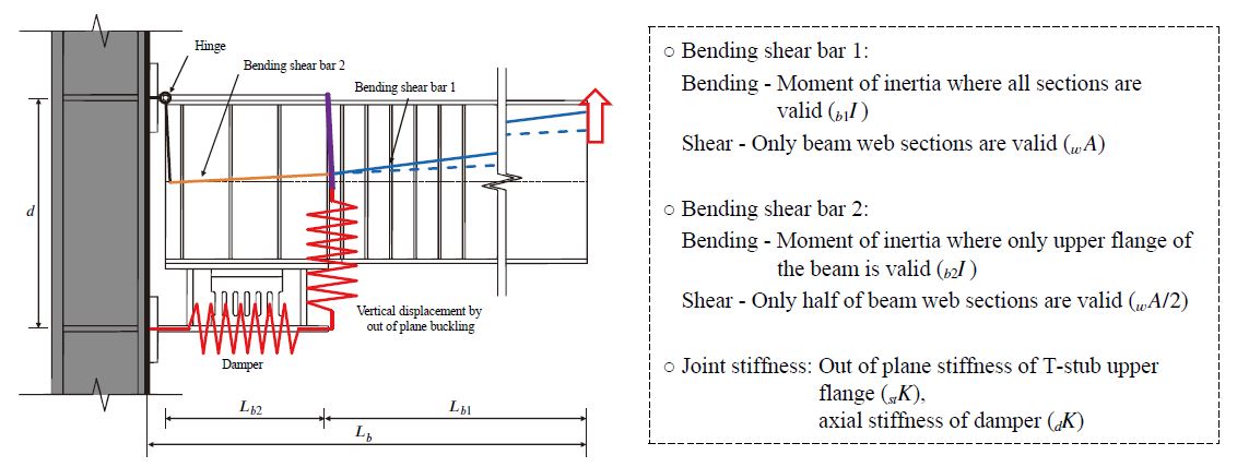 Fig. 10.