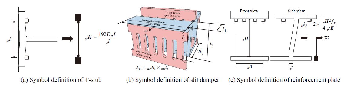 Fig. 11.