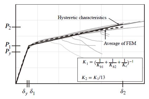 Fig. 12.