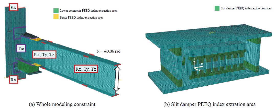 Fig. 14.