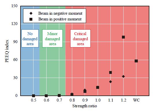 Fig. 17.