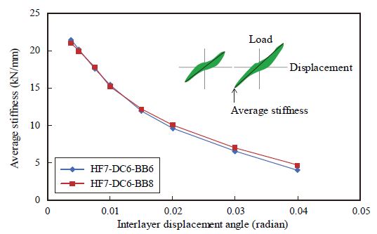 Fig. 11.