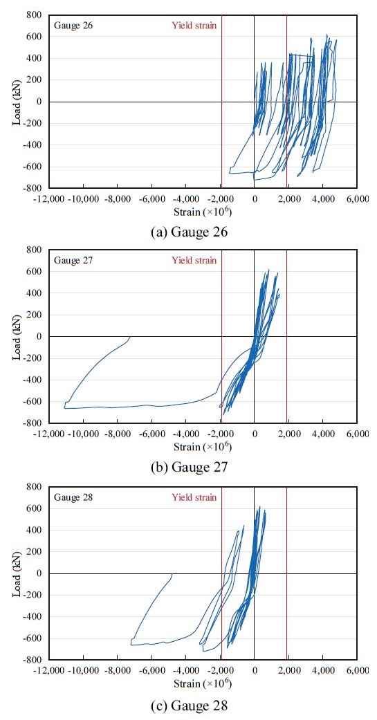 Fig. 15.