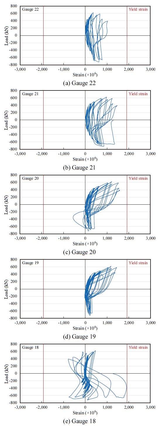 Fig. 18.