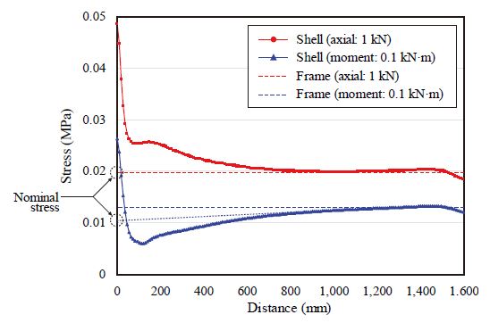 Fig. 9.