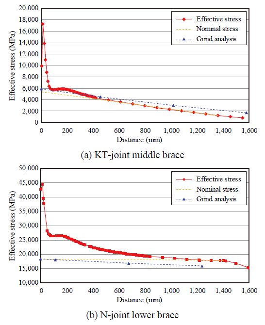 Fig. 14.