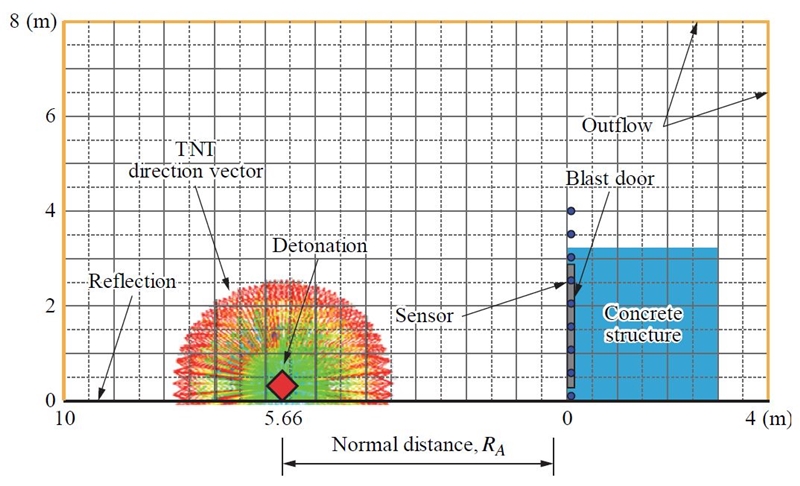 Fig. 6.