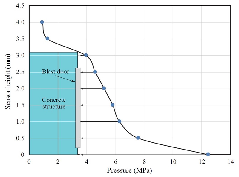 Fig. 10.