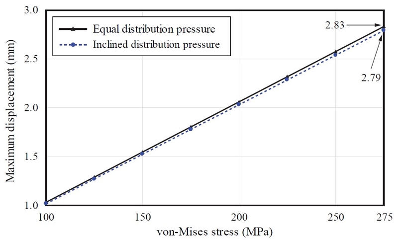 Fig. 11.
