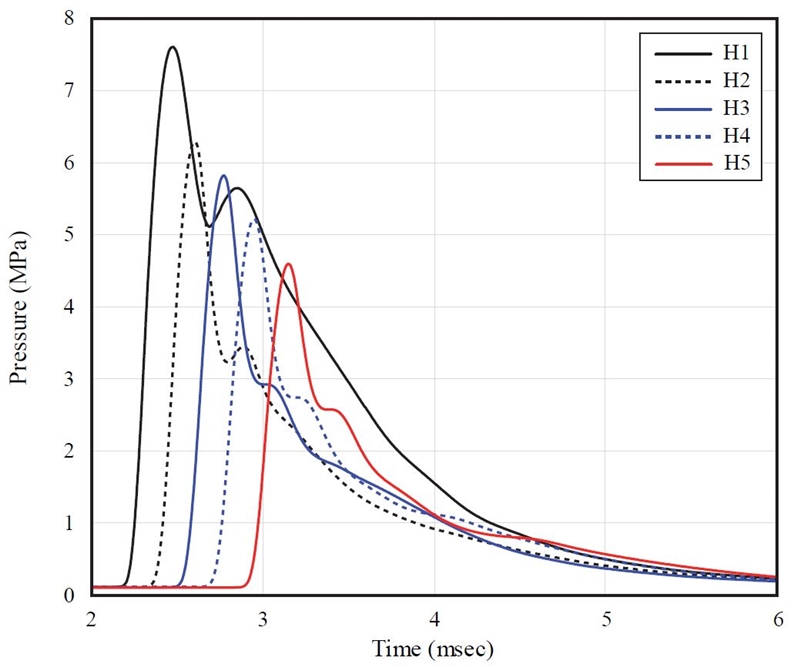 Fig. 12.