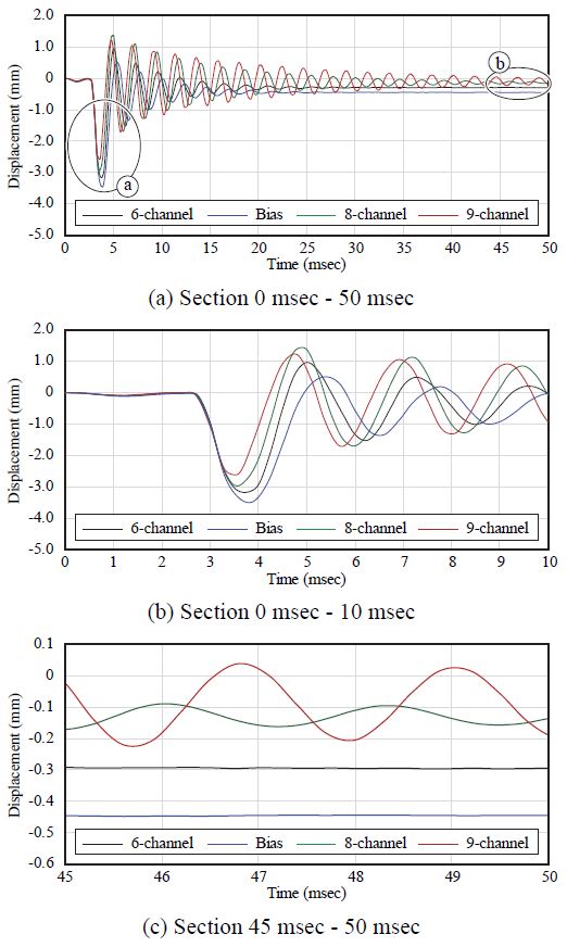 Fig. 13.