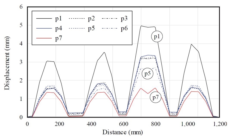 Fig. 15.