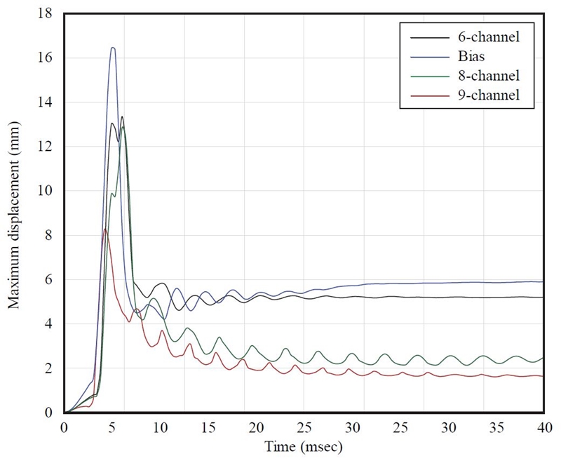 Fig. 16.