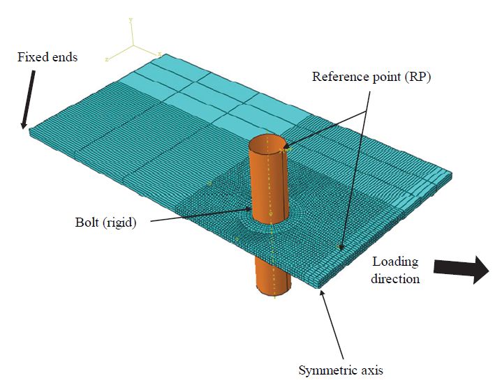 Fig. 4.