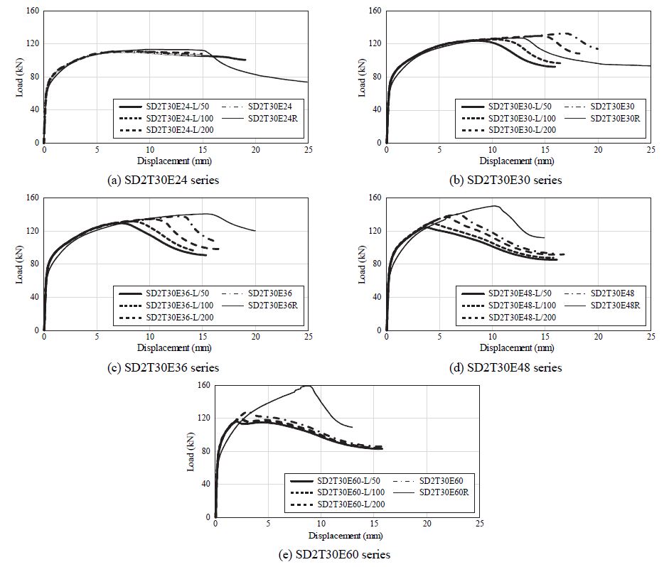 Fig. 9.