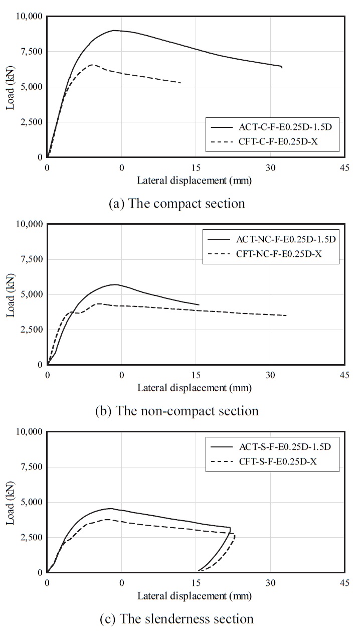 Fig. 9.