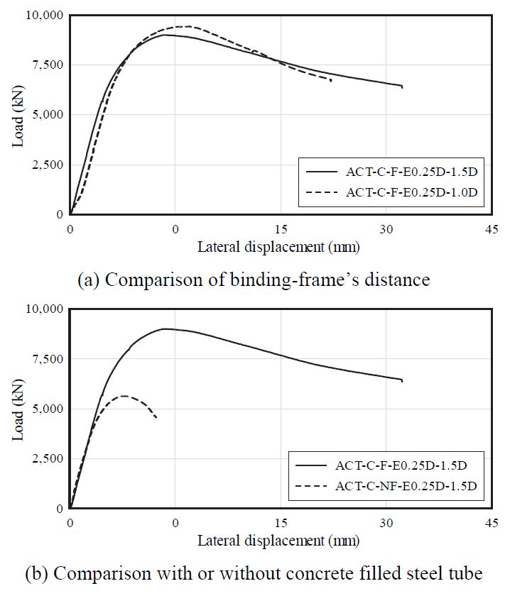 Fig. 10. Fig. 10.