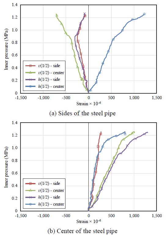 Fig. 11.